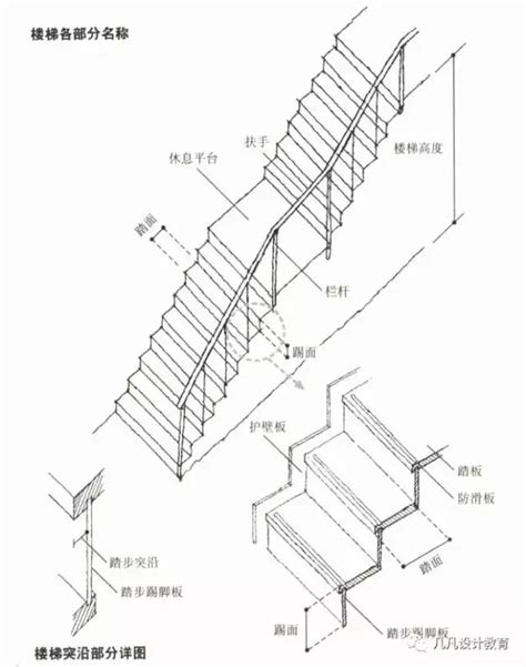 一階樓梯高度